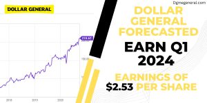 Dollar General Forecasted to Earn Q1 2024 Earnings of $2.53 Per Share